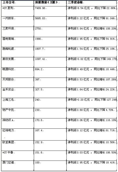 私募大佬王亚伟羊年“购物车“亏损严重