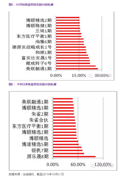 股市迅猛反弹私募基金慌忙加仓 持股曝光