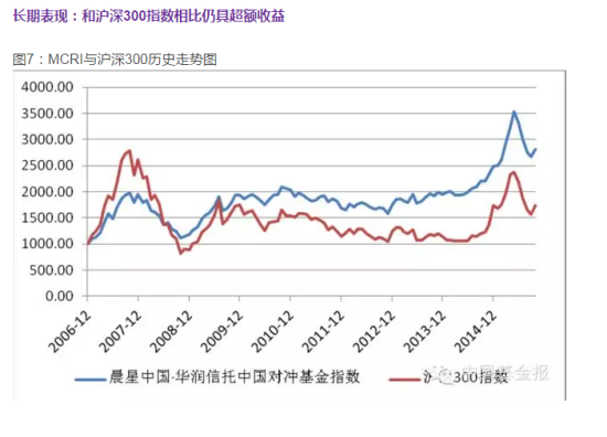 股市迅猛反弹私募基金慌忙加仓 持股曝光