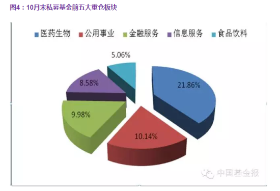 股市迅猛反弹私募基金慌忙加仓 持股曝光