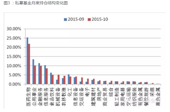 股市迅猛反弹私募基金慌忙加仓 持股曝光