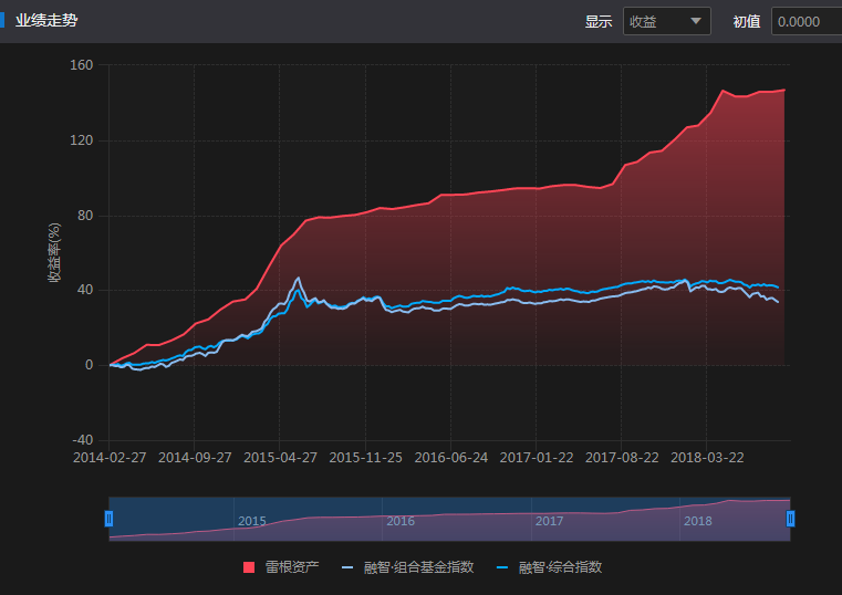 无惧破发！这家私募尝鲜港股打新 今年收益稳居榜单前三！