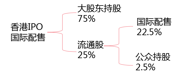 无惧破发！这家私募尝鲜港股打新 今年收益稳居榜单前三！