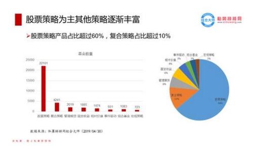 揭秘！从0到13万亿暴增背后 什么才是私募大佬的投资主流？