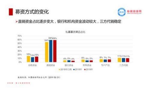 揭秘！从0到13万亿暴增背后 什么才是私募大佬的投资主流？