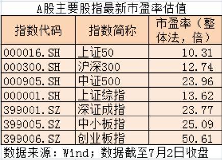 多头卷土重来 私募再度大幅加仓！两大投资机会获普遍看好