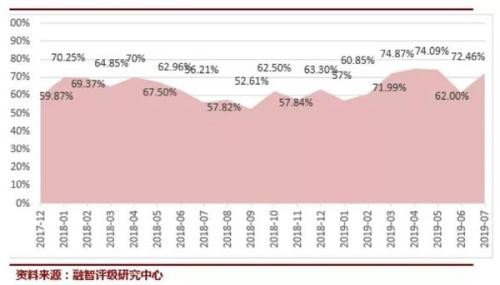 多头卷土重来 私募再度大幅加仓！两大投资机会获普遍看好