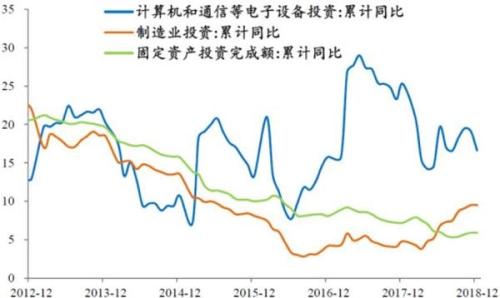 多头卷土重来 私募再度大幅加仓！两大投资机会获普遍看好