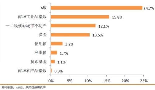 多头卷土重来 私募再度大幅加仓！两大投资机会获普遍看好