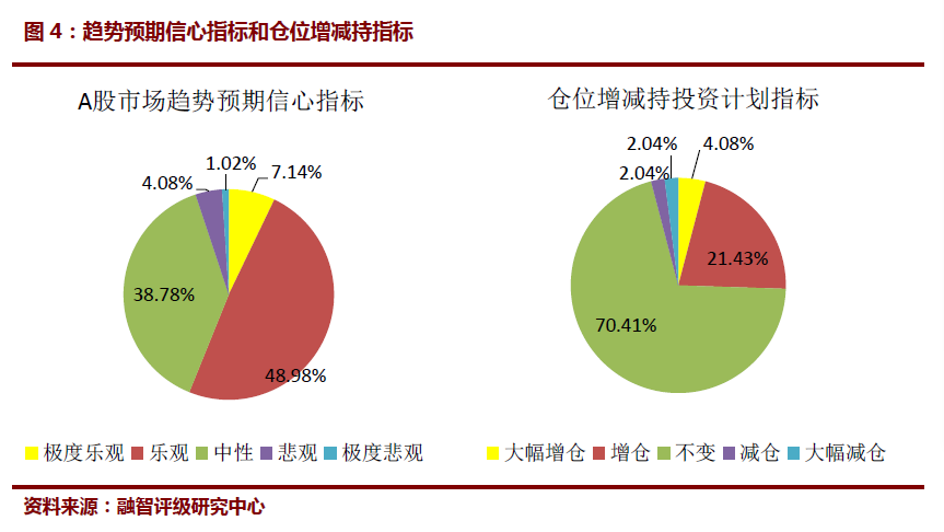 私募6月大幅加仓超10% 调查称87%私募仓位已超五成