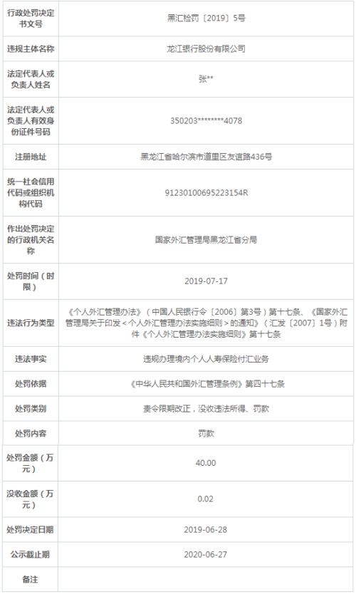 龙江银行违法遭罚40万 违规办个人人寿保险付汇业务