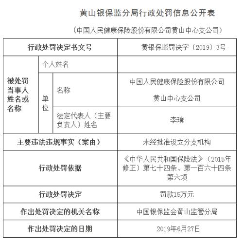 人保健康黄山中心被罚15万：未经批准设立分支机构