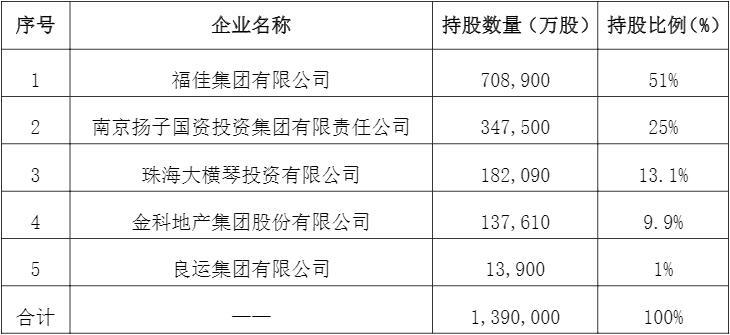 和谐健康保险拟清退安邦系股权 福佳集团接盘51%成第一大股东