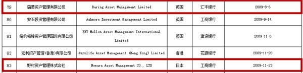 洋私募霸菱投资、野村投资来了 中国市场愈发国际化