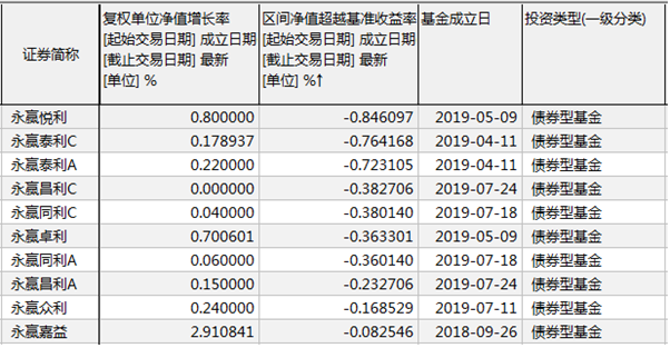 永赢基金李永兴独撑权益“大旗”，团队建设乏力激励机制成隐忧