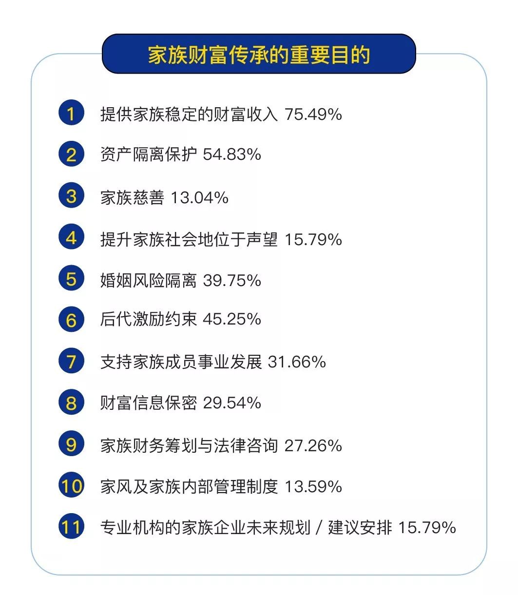 一分钟解读高净值人群如何传承家族财富