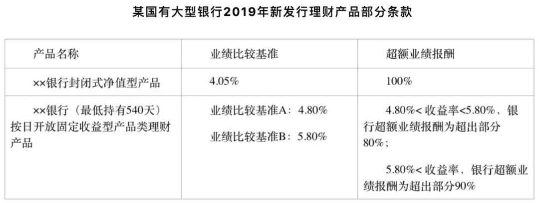 资管新规这一年：初衷实现了吗？