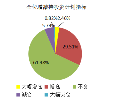 十月遭遇开门黑 A股信心指数却创年内新高