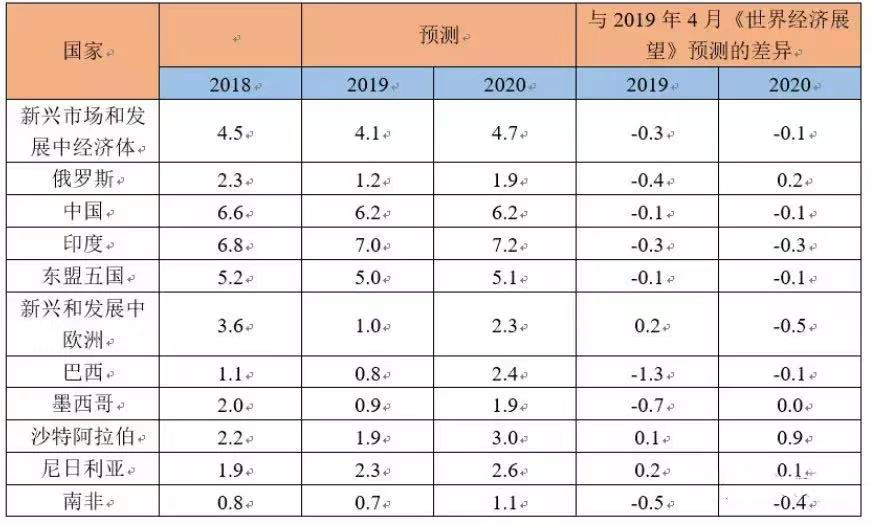 【宏观经济】站在历史的关口，你该怎样选择？