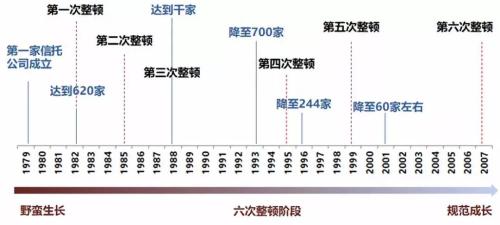 68家信托公司实力最新排名！中诚信托等实际控制人都是谁？