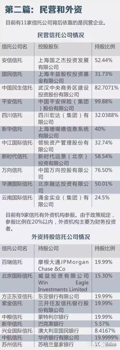 68家信托公司实力最新排名！中诚信托等实际控制人都是谁？