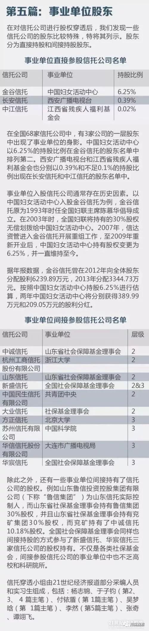 68家信托公司实力最新排名！中诚信托等实际控制人都是谁？