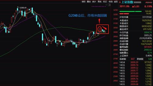 牛市爆发蓄势待发 五大私募策略：看好消费科技成长方向