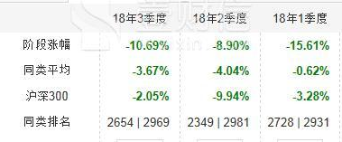 华商基金成年内“最惨”基金公司 52只产品51只亏损