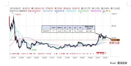 昊泽致远：科创板企业估值分析方法