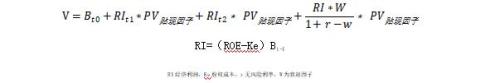 昊泽致远：科创板企业估值分析方法