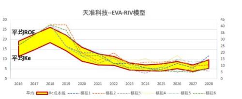 昊泽致远：科创板企业估值分析方法