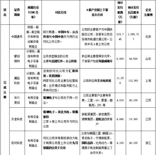 昊泽致远：科创板企业估值分析方法