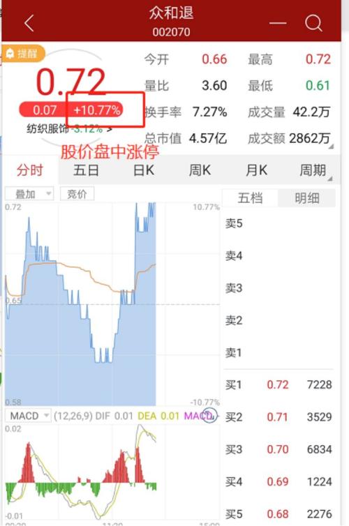 退市股上演末日狂欢: 成交额超过6880万 谁在赌博退市股呢？