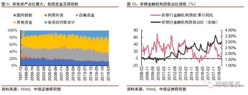 信托融资收紧对房地产融资的信号意义和影响