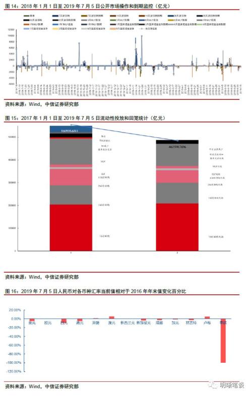 信托融资收紧对房地产融资的信号意义和影响