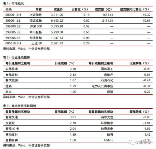 信托融资收紧对房地产融资的信号意义和影响