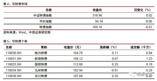 信托融资收紧对房地产融资的信号意义和影响