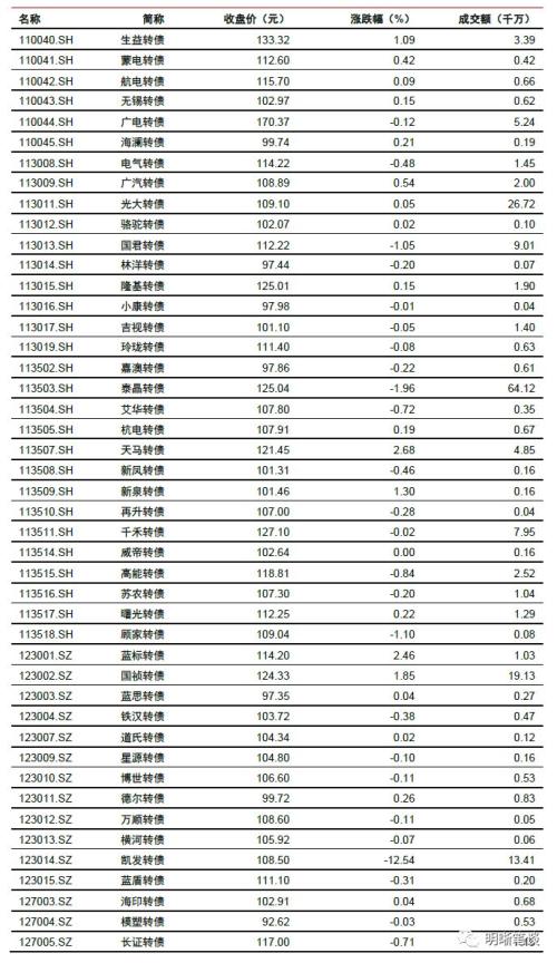 信托融资收紧对房地产融资的信号意义和影响