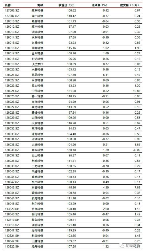 信托融资收紧对房地产融资的信号意义和影响