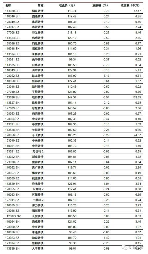 信托融资收紧对房地产融资的信号意义和影响