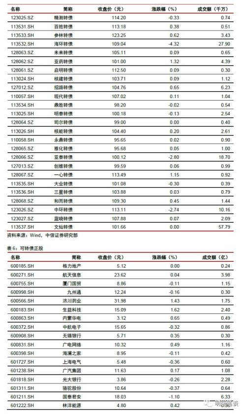 信托融资收紧对房地产融资的信号意义和影响