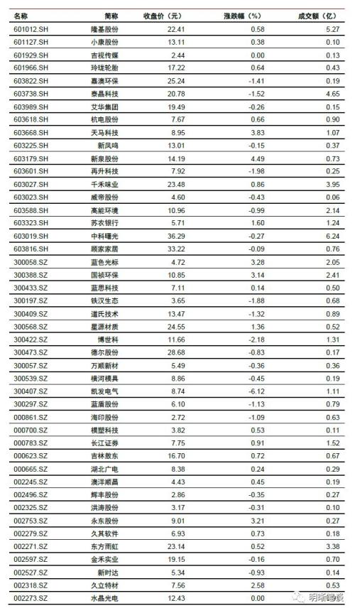 信托融资收紧对房地产融资的信号意义和影响