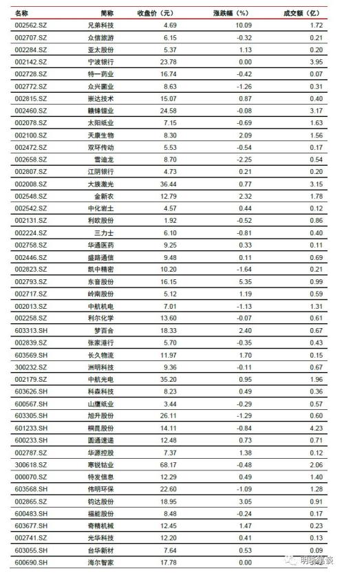 信托融资收紧对房地产融资的信号意义和影响