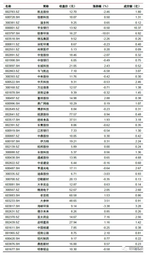 信托融资收紧对房地产融资的信号意义和影响