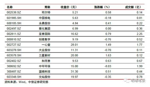 信托融资收紧对房地产融资的信号意义和影响