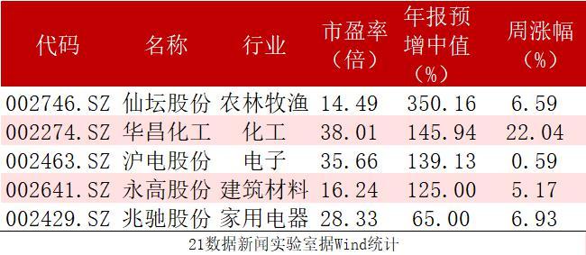 时隔3月 沪电股份又被机构盯上(附百亿私募调研名单)