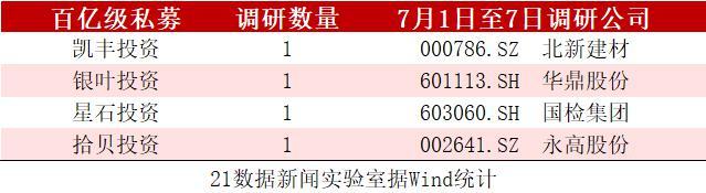 时隔3月 沪电股份又被机构盯上(附百亿私募调研名单)