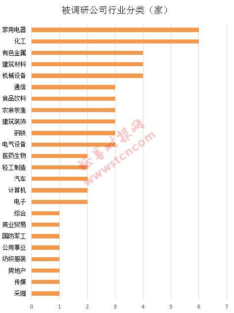 一周机构去哪儿？博时基金、星石投资等调研了这些股