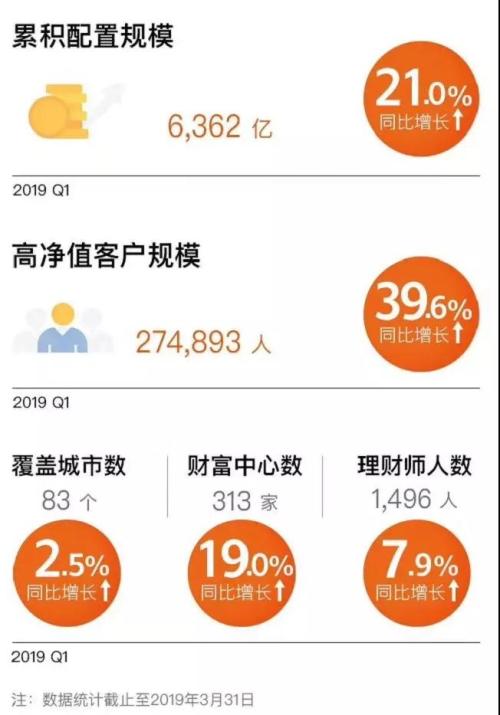 6000亿诺亚财富旗下私募踩雷 竟是A股女董事长被抓引发连环炸