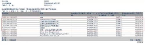 6000亿诺亚财富旗下私募踩雷 竟是A股女董事长被抓引发连环炸